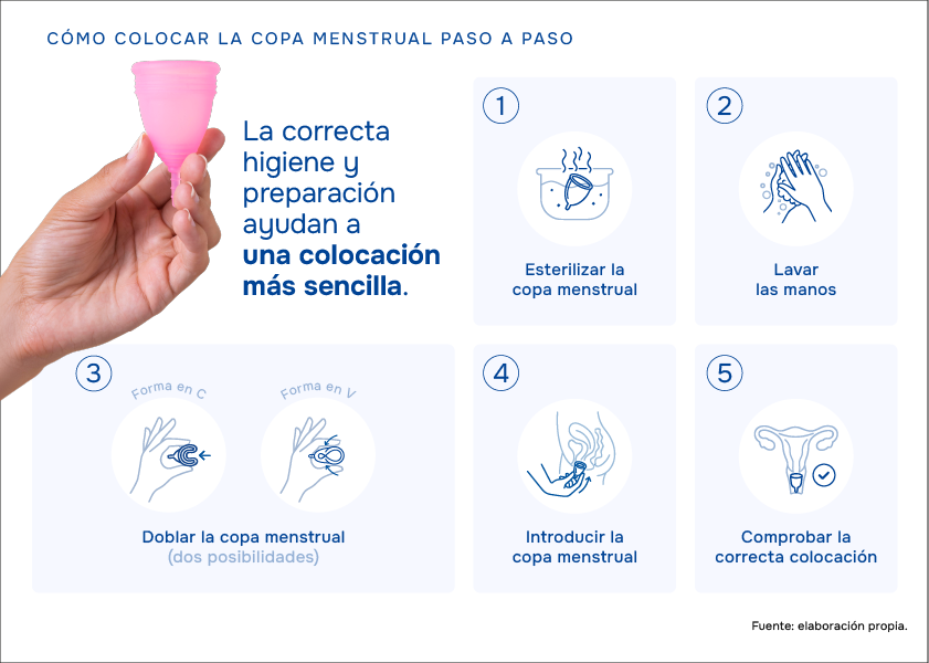 Infografía con los pasos para ponerse la copa menstrual.