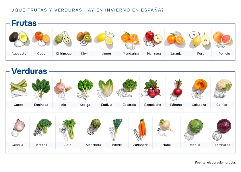 Infografía de frutas y verduras de invierno.